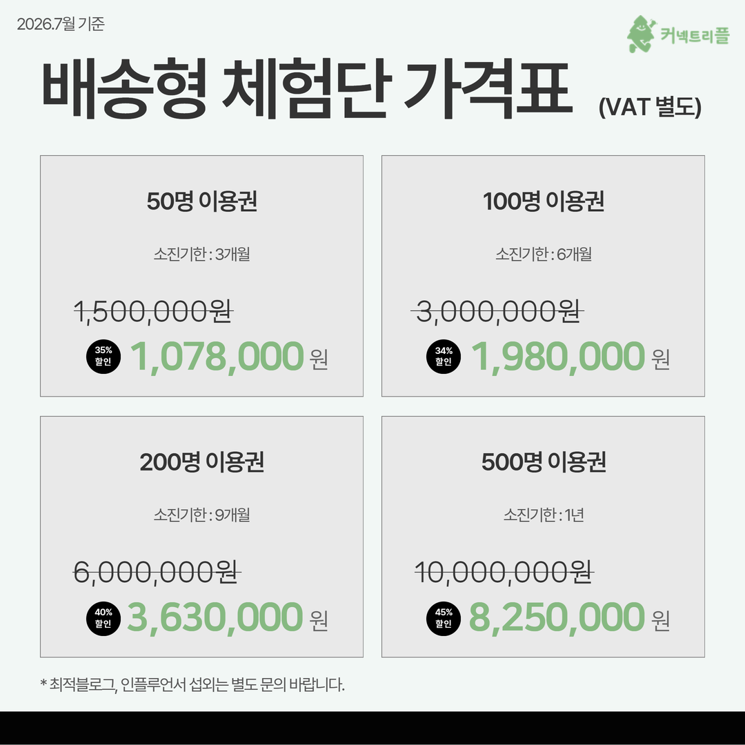 배송형 체험단 가격표