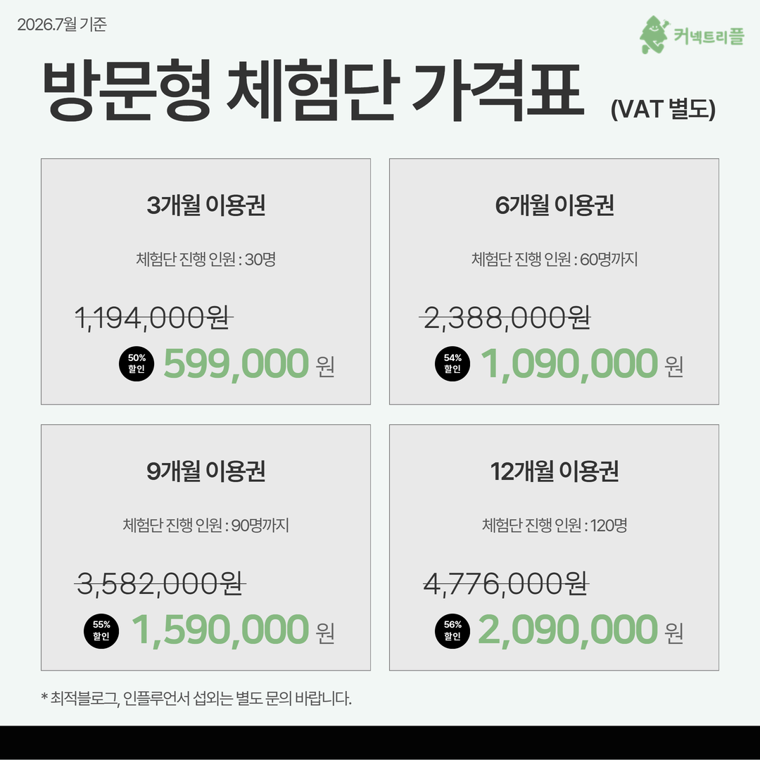 방문형 체험단 가격표
